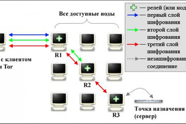 Ссылки сайтов супернета
