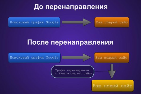 Кракен магазин тор