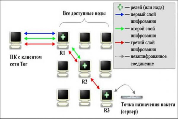 Кракен маркет супернет слушать