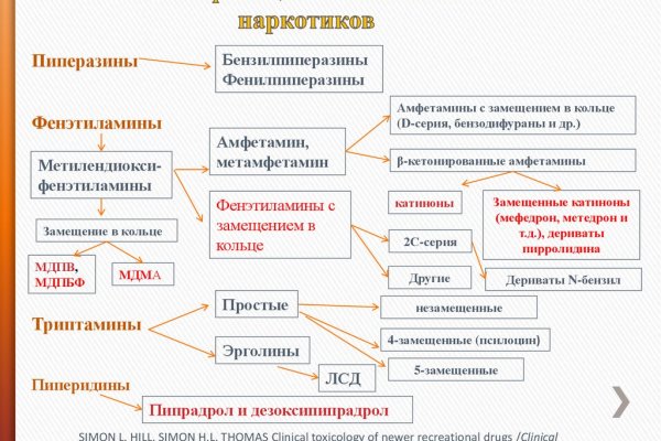 Адрес кракен в тор